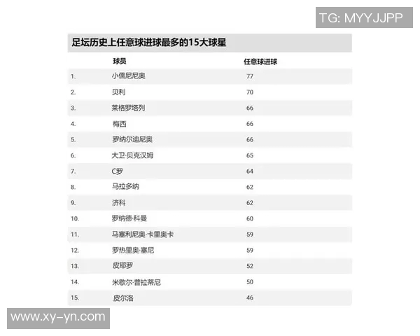 全球进攻能力最强的足球明星排行榜揭晓你心目中的第一是谁