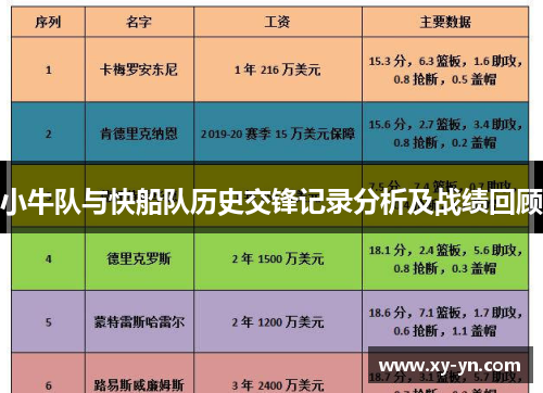 小牛队与快船队历史交锋记录分析及战绩回顾